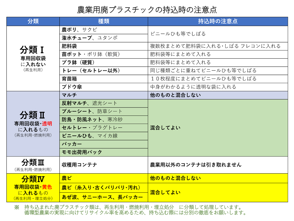 農業用廃プラスチック回収分類表（PDFダウンロード）